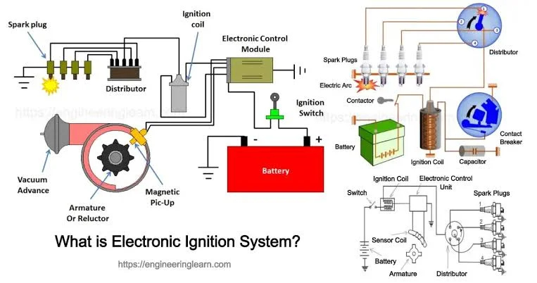 Step 5: Check the ignition system Step 5: Check the ignition system