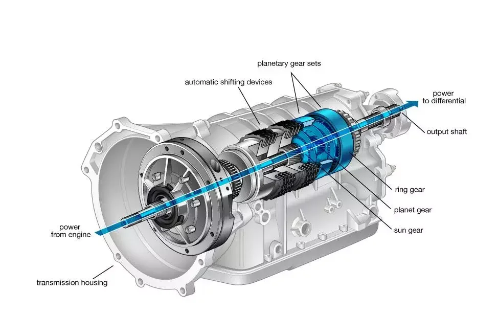 Parts of an automatic transmission gearbox Parts of an automatic transmission gearbox
