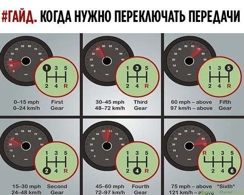 Practice Shifting Gears Smoothly