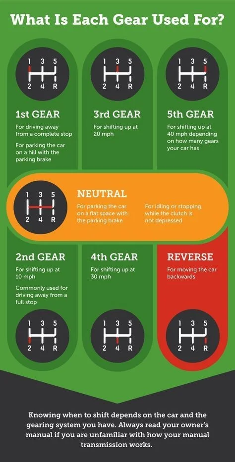 Practice Shifting Gears Smoothly
