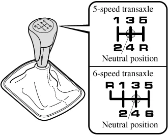 Understand the Basics of a Manual Transmission