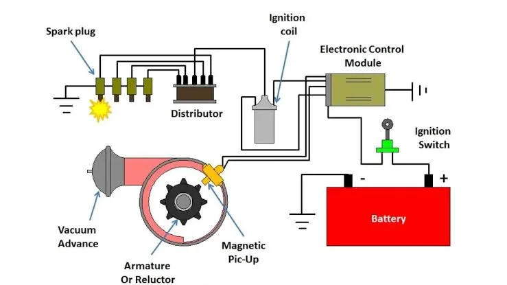 Possible Reasons Why Your Car Engine May Stop Abruptly