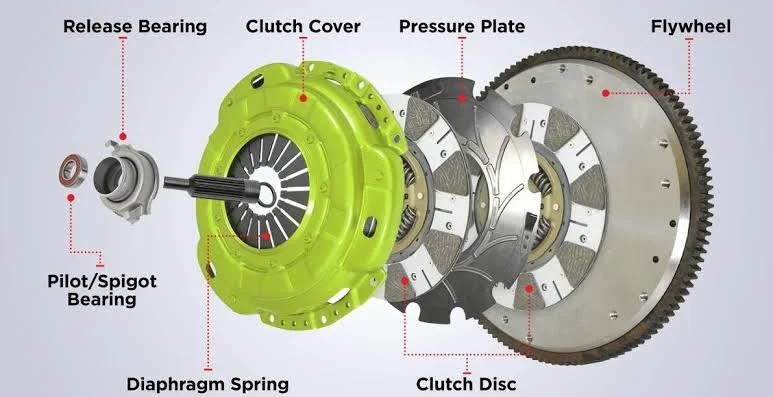 Clutch Clutch