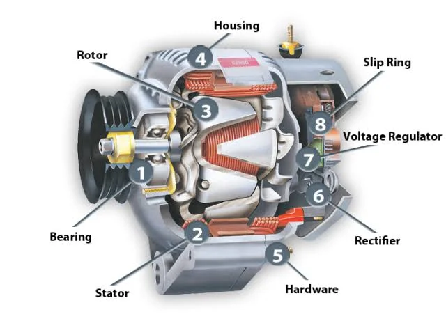 How an Alternator Can Drain a Car Battery