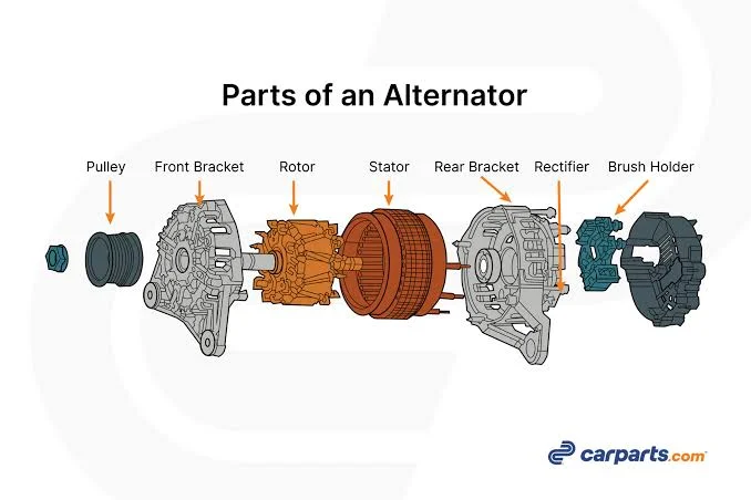 How an Alternator Can Drain a Car Battery