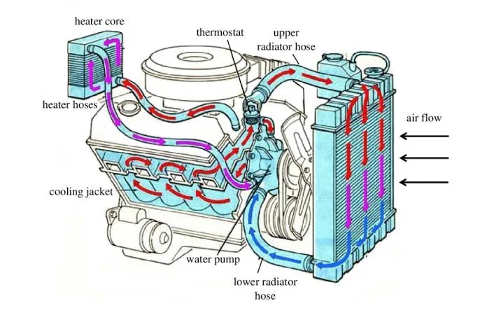 How to Fix an Overheating Car: A Step-by-Step Guide