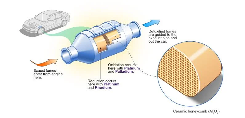 To deal with a catalytic converter problem, you should