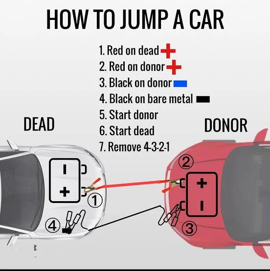 How to Jumpstart Your Car: A Step-by-Step Guide