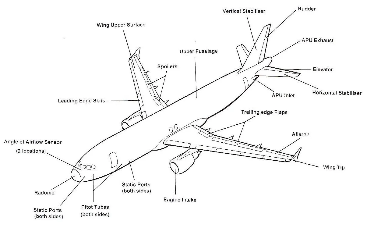 Aircraft Design and Certification Aircraft Design and Certification