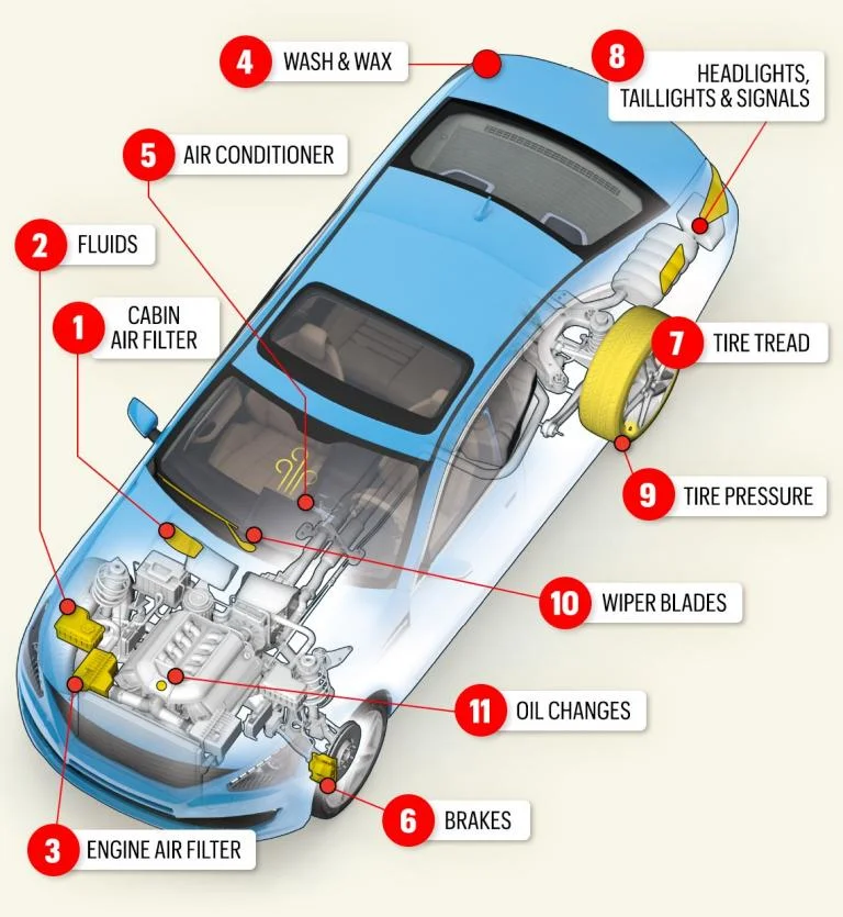 How to Schedule Your Automotive Maintenance