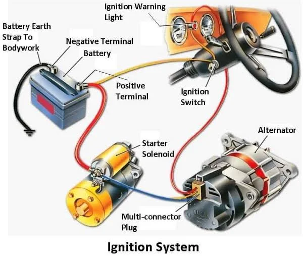 Step 3: Check the Ignition System