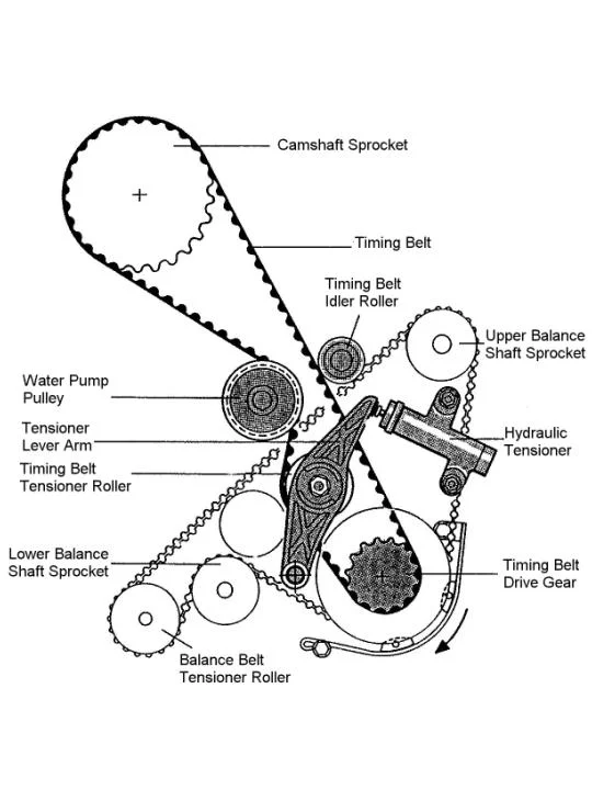 How to tell if a broken timing belt damaged the engine?