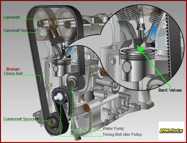 What is an interference engine?