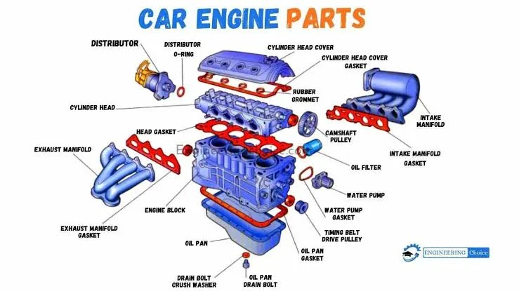 What to do if your timing belt has damaged your engine?