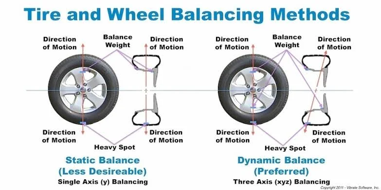 How to find a reputable wheel balancing service How to find a reputable wheel balancing service