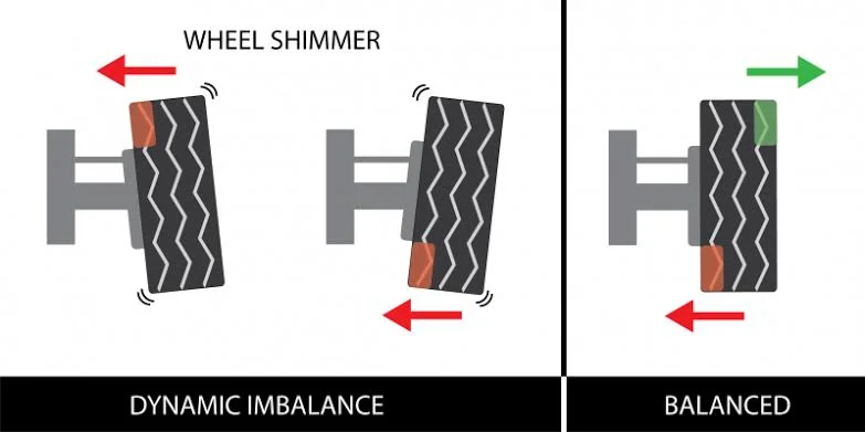 How wheel balancing works How wheel balancing works