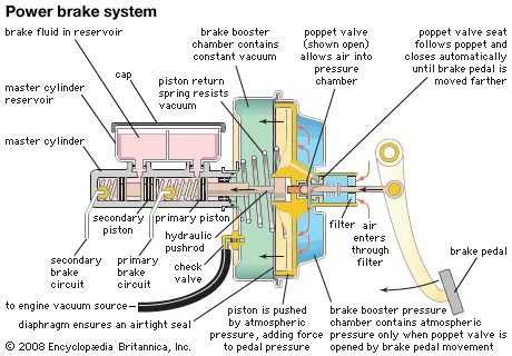 What is a Brake Booster? What is a Brake Booster?