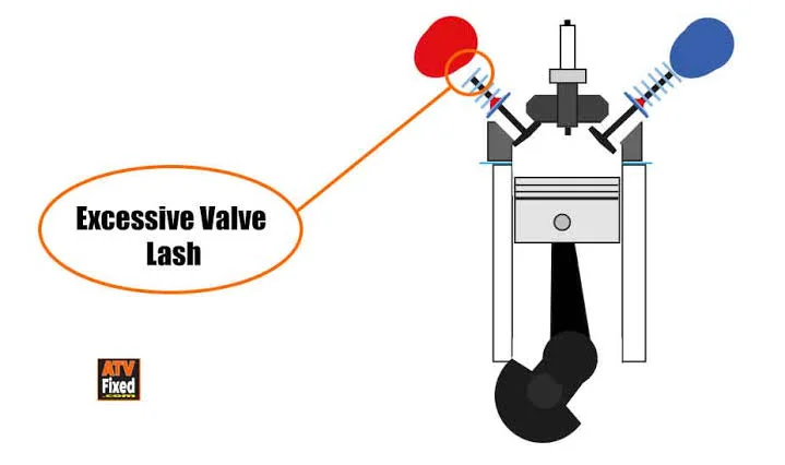 How to Tell If Your Engine Valves Need Adjustment