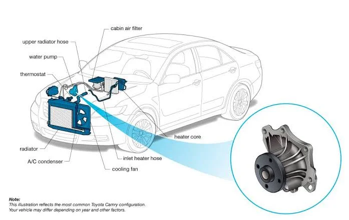 How to Temporarily Fix a Car Water Pump Leak