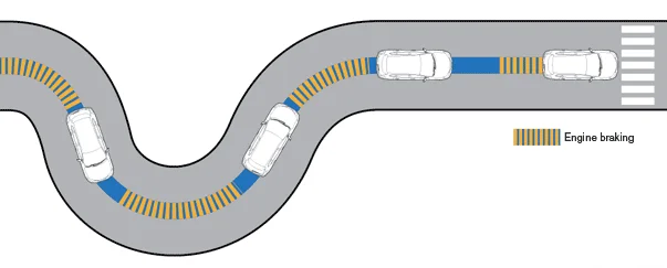 How To Use Engine Braking in Automatic Transmission How To Use Engine Braking in Automatic Transmission