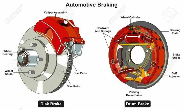 Types of braking systems
