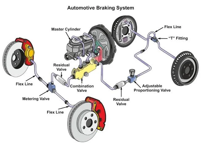 What is a braking system?