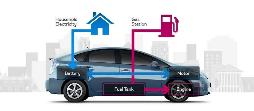 How do Hybrid Cars Work?