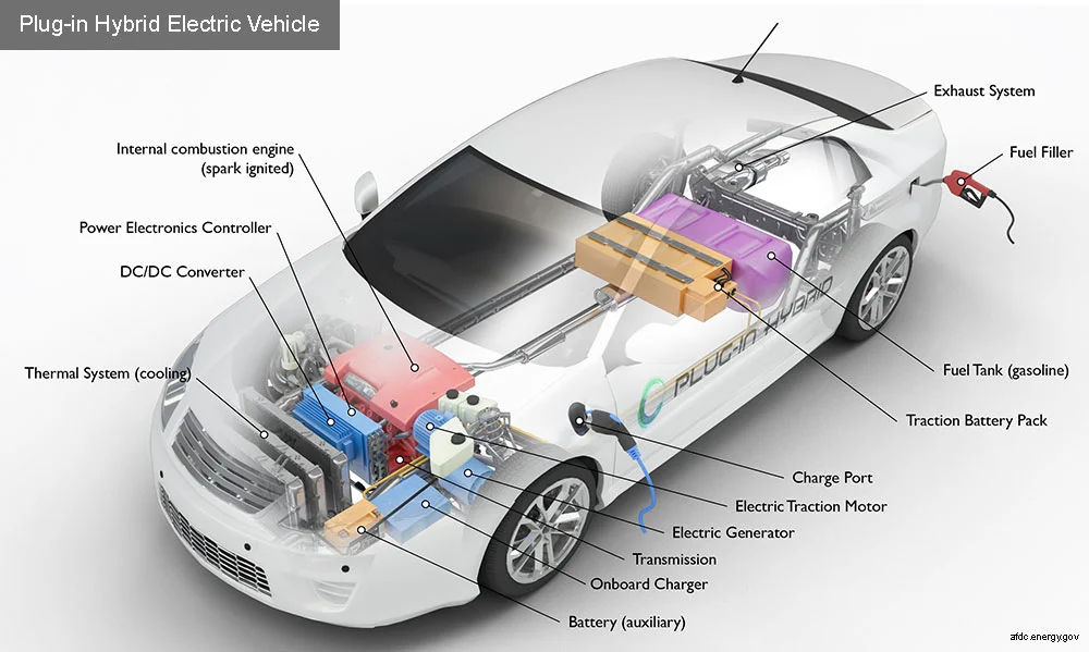 How do hybrid vehicles work?