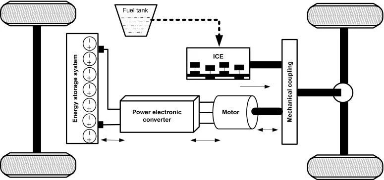 How do hybrid vehicles work?