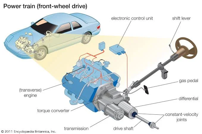 If You Cut a Car in Half, Will the Front Half Still Drive?: Front-Wheel Drive Cars
