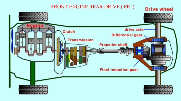 If You Cut a Car in Half, Will the Front Half Still Drive?: Rear-Wheel Drive Cars