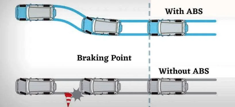 In-Depth Look at ABS: How Your Brakes Adapt to Prevent Wheel Lock-Up