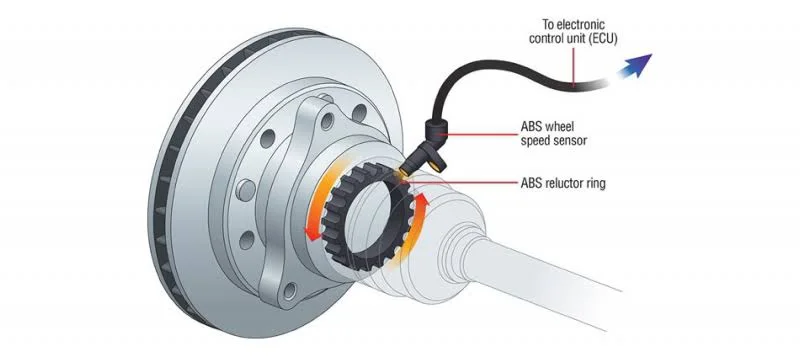 In-Depth Look at ABS: How Your Brakes Adapt to Prevent Wheel Lock-Up