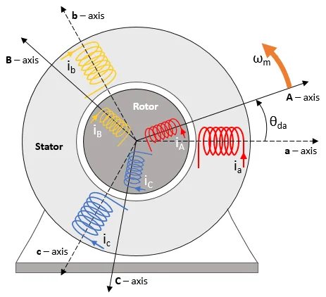 Working Principle of Induction Motor
