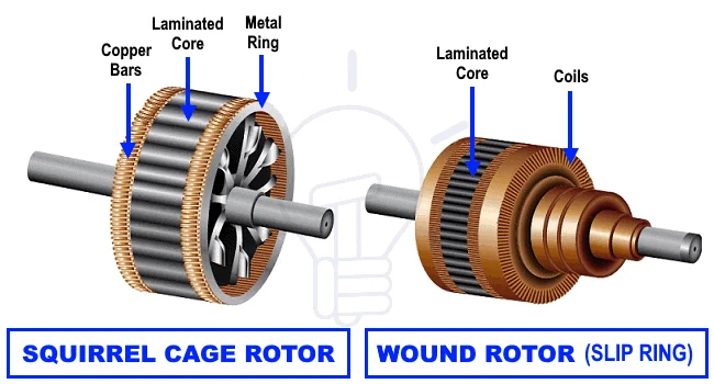 Wound rotor induction motor