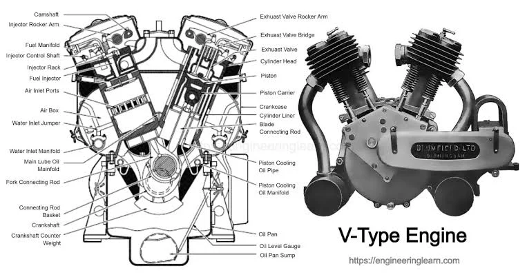 Inline vs V Engine: Engine sound Inline vs V Engine: Engine sound