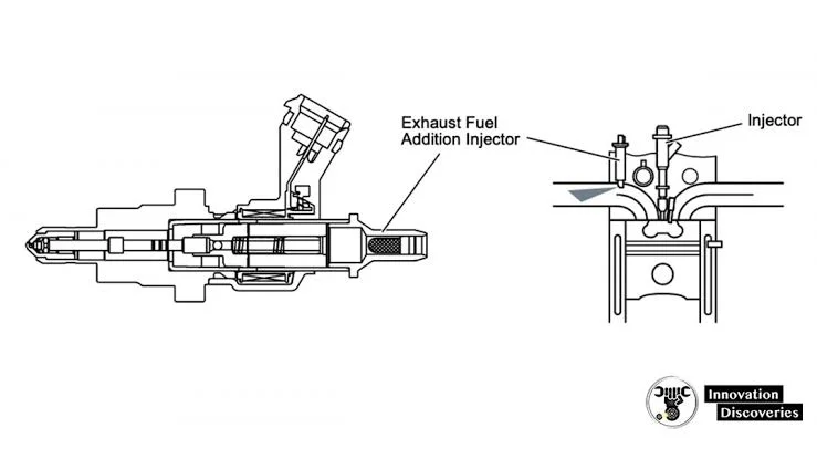 Introducing D-CAT: Diesel Clean Advanced Technology for Improved Performance Introducing D-CAT: Diesel Clean Advanced Technology for Improved Performance