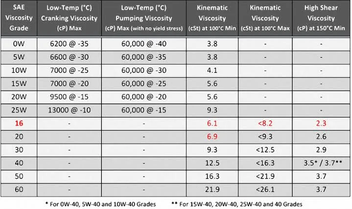 Is Expensive Oil Worth It? The Truth About Synthetic vs. Semi-Synthetic: 5W-XX Is Expensive Oil Worth It? The Truth About Synthetic vs. Semi-Synthetic: 5W-XX
