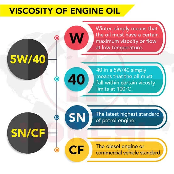 Understanding the Oil Options: Conventional, Synthetic, and the Blend Understanding the Oil Options: Conventional, Synthetic, and the Blend