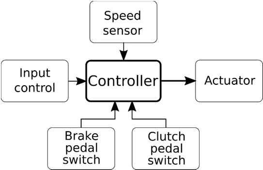 Is it bad to brake while cruise control is enabled?