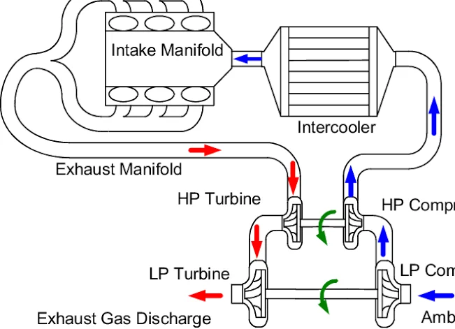 The Effects of Turbocharging The Effects of Turbocharging