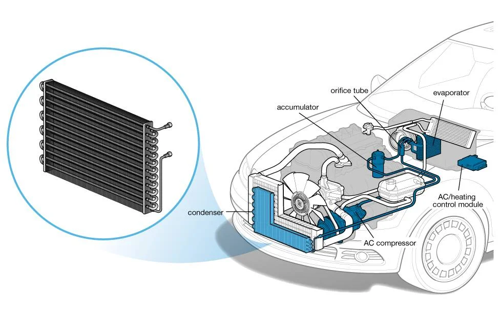 How Does the A/C Work in Your Car?