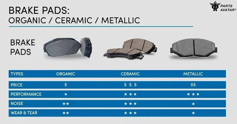 How to Choose the Right Brake Pads and Rotors for Your Car? How to Choose the Right Brake Pads and Rotors for Your Car?