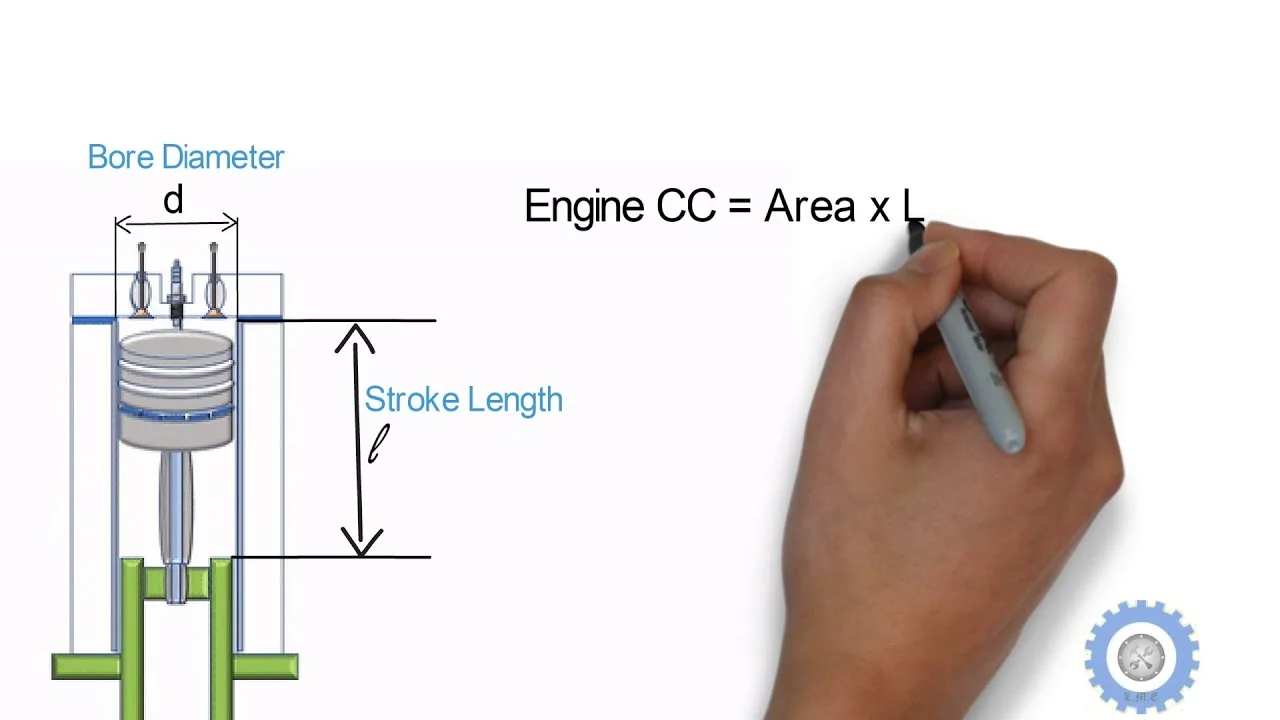 Calculating Engine Displacement Calculation Calculating Engine Displacement Calculation