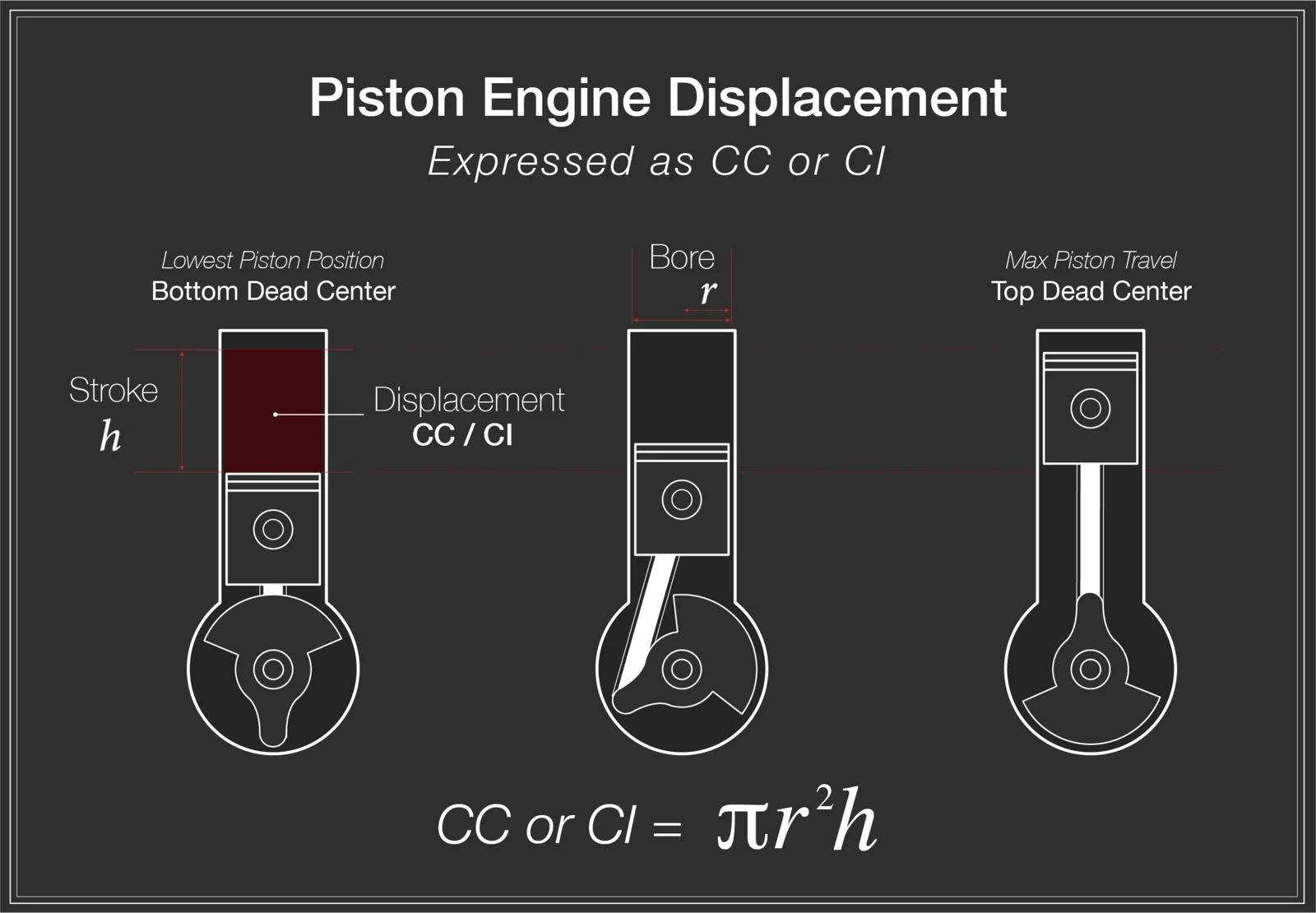 Calculating Engine Displacement Calculation Calculating Engine Displacement Calculation
