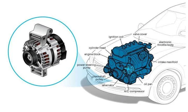 How Does an Alternator Work?