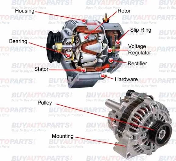 Is Your Car Alternator Dying? Symptoms, Causes, and Solutions Explained: Inside the Alternator