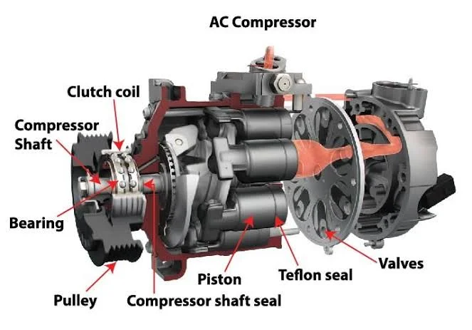 What is an AC Compressor?