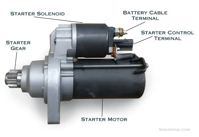 Parts of a starter motor Parts of a starter motor