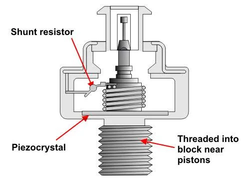 Are there different types of knock sensors? Are there different types of knock sensors?